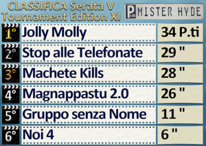 classifica-mister-v